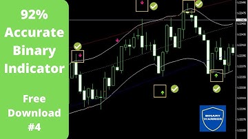 92% Accurate Premium Binary Indicator | Free Download | Limited Downloads