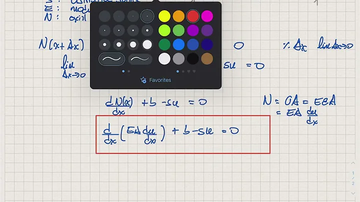 Advanced FEM - Elastostatics in 1D: Strong formulation