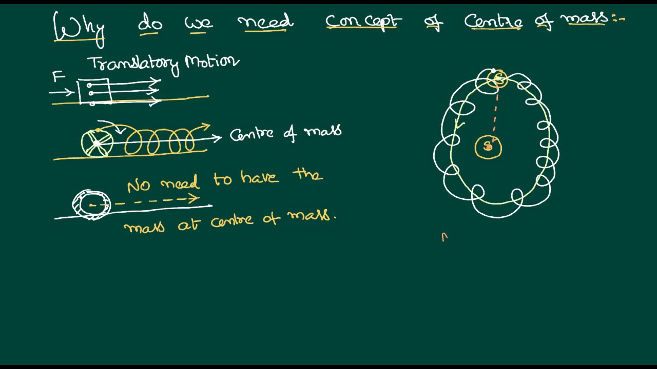 Center of Mass Representation of Translatory Motion an Introduction | IIT  JEE and NEET Physics @ Venkats Academy, image size:1280x720