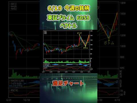 【週足】6月19日 今週の新高値ブレイク達成銘柄 ベクトル 東証プライム 6058 個別株 上昇銘柄チャート