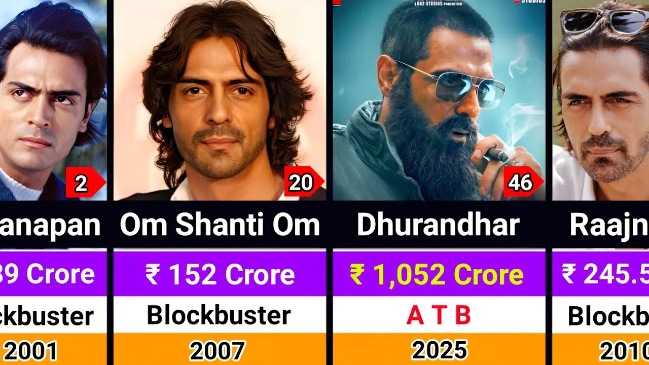 Arjun Rampal Hits and Flops Movies List 2001-2026 | Arjun Rampal All ...