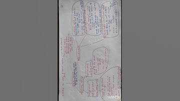 KSET Numerical Analysis  1 #shortvideo #shors #viral