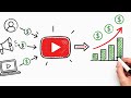 Use THIS Compounding Strategy NOW to Get Rich When the Market Crashes.