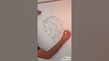 Strange Things With Wall Clock - Maths Can Be Fun Series