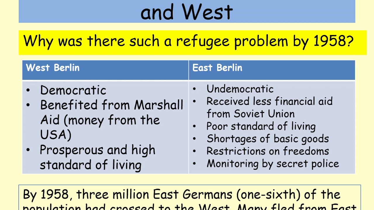 The Berlin Crisis 1958-1963 - Building of Berlin Wall