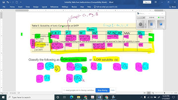 Using the solubility table examples