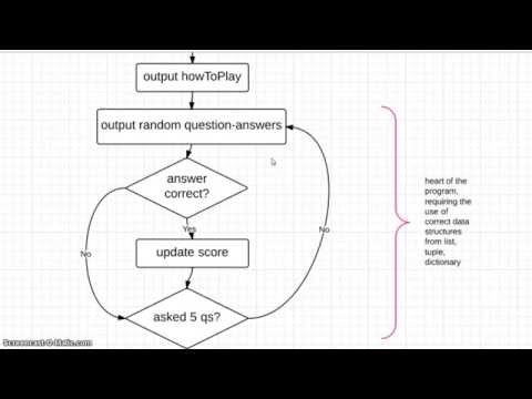 SAM Edexcel Computer Science GCSE Task 2