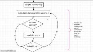Famous SAM Edexcel Computer Science GCSE Task 2 Net Worth