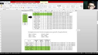 Tugas 2 - Analisis Asosiasi (Data Mining)