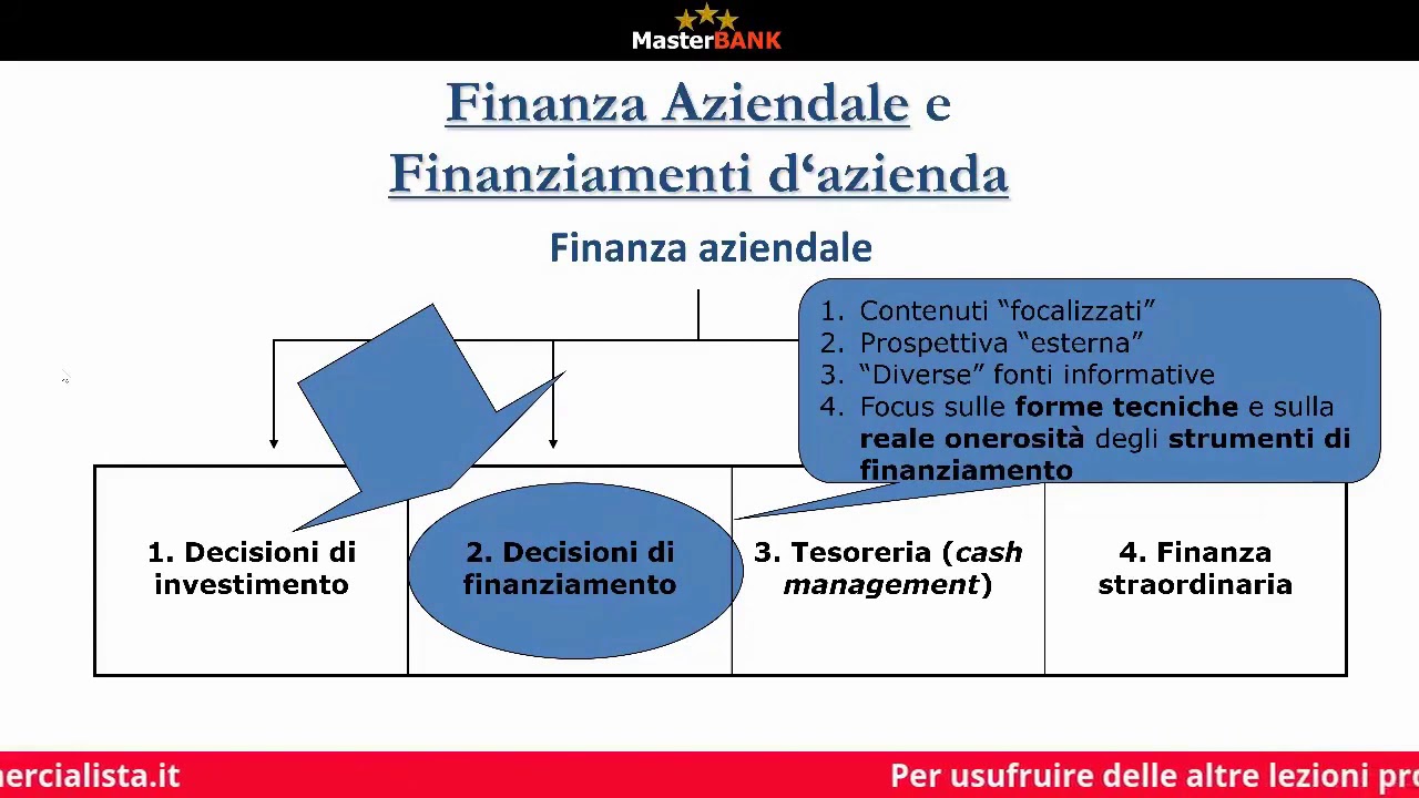 Lezione 1: Elementi propedeutici di finanza aziendale applicati all'analisi  di merito creditizio 