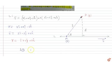 The length of the perpendicular from the point with position vector `hati+2hatj+3hatk` to the