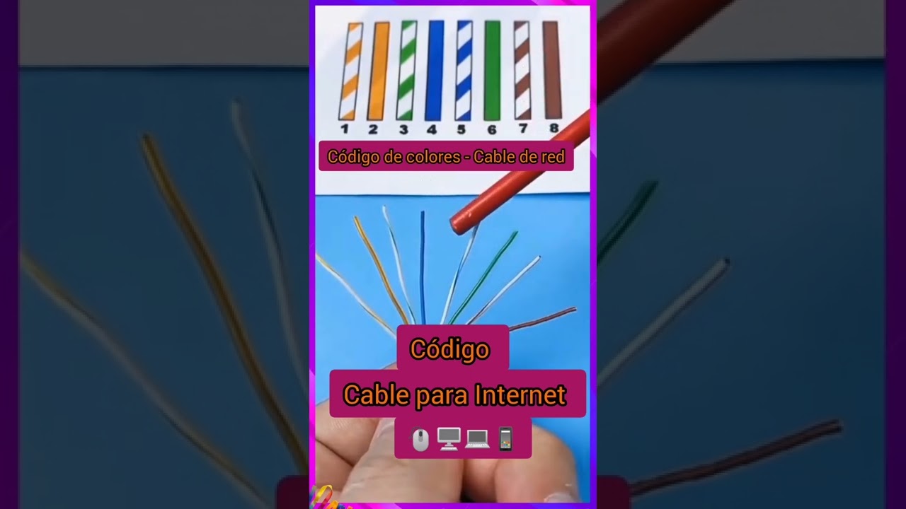 Código de colores - Cable de red para Internet.