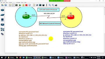Lecture38(300-101)-Configure & Verify PPP