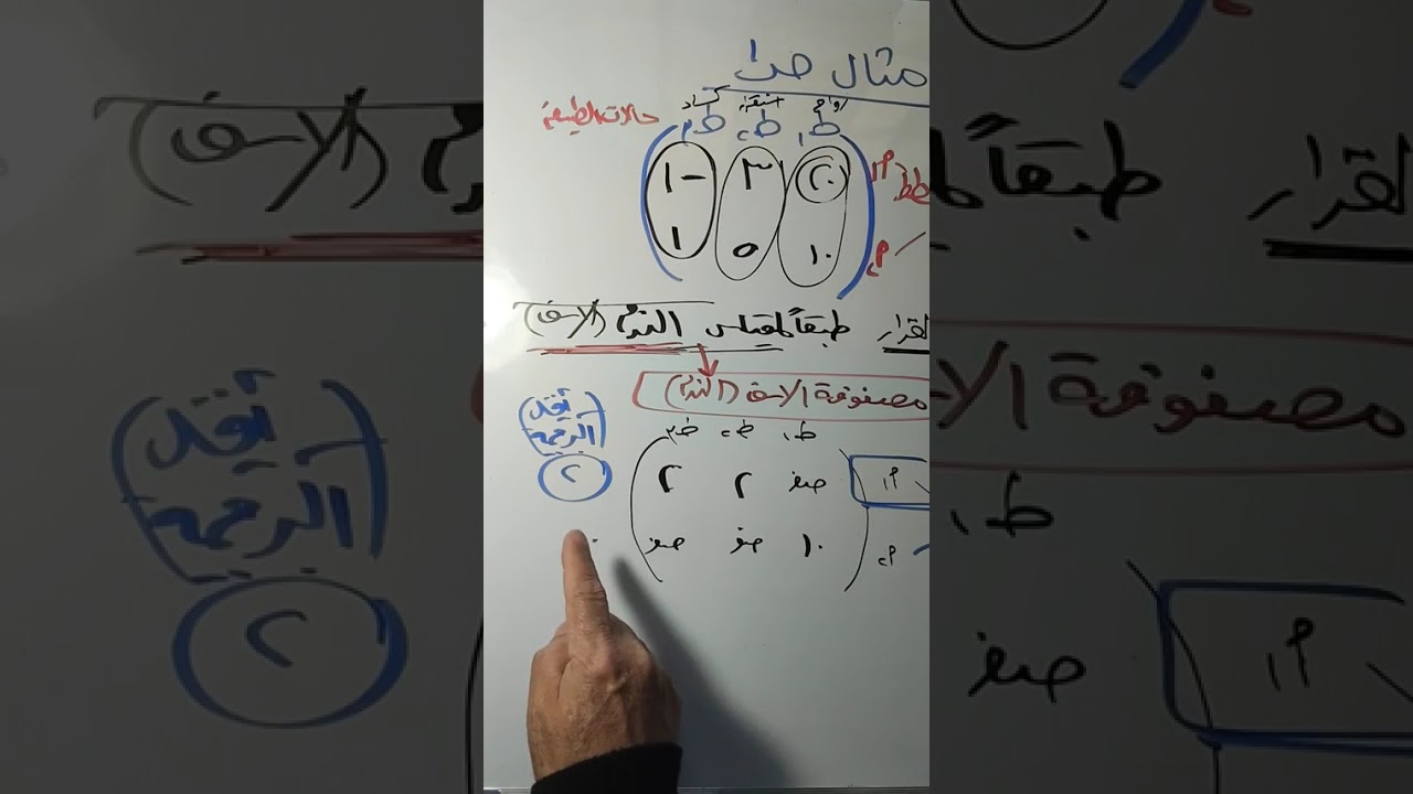 الحصه الثانيه في نظريه إتخاذ القرار في ماده بحوث العمليات لمستر محمد البقساوي كليه تجاره دمياط 