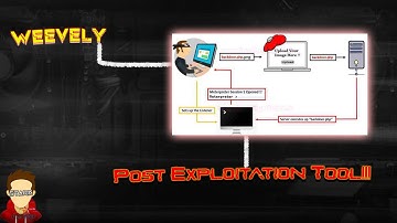 Weevely | Post Exploitation Tool | NethaxStark