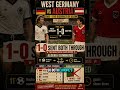 Why Every World Cup Group Finale Now Kicks Off at the Same Time #worldcup2026 #soccer