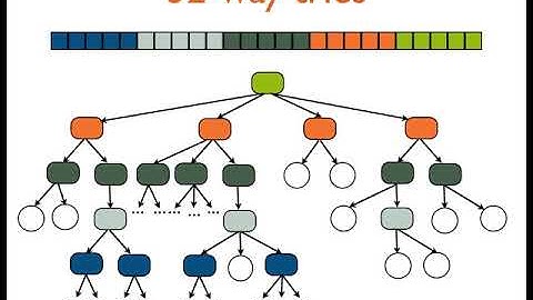 Clojure in the Field  2010 - Stuart Halloway