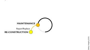 Process Safety Lifecycle