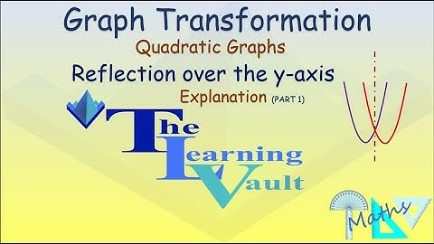 The Learning Vault - Graph Transformation  -  Reflection over the y-axis -  Explained 1