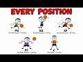 Every Position in Basketball Explained