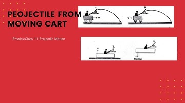 Projectile motion from  moving platform | Projectile from moving platform for iit jee