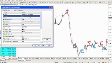 Day Trading Indicator for Metatrader (MT4/MT5)