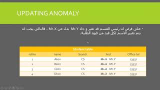 Introduction to normalization (Arabic)