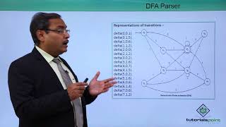 Artificial Intelligence - DFA Parser