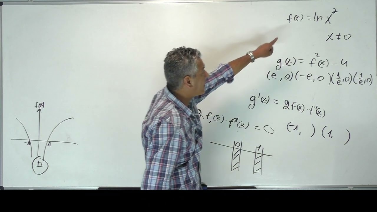 🎓 פתרון בגרות 572 קיץ 2025 מועד א שאלה 5-חקירת פונקציית לן.