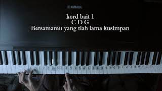 Hanya Rindu - Andmesh Kamaleng Tutorial Piano by Adi