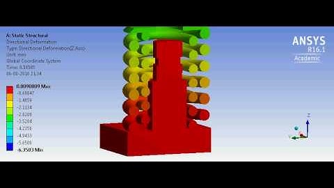 Concentric Spring Directional Deformation Section in Ansys