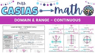 Domain and Range of Continuous Relations | Algebra 1 Lesson