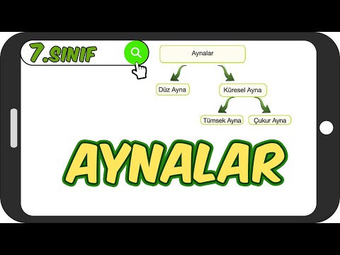 Aynalar / Detaylı Konu Anlatımı 🔵 7.Sınıf Fen #2023