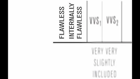 The 4 C's, diamond clarity, from GIA and The Groom's List.mp4