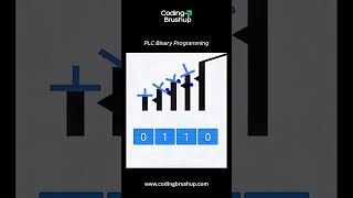 PLC Binary Programming Explained | Fun Way to Learn 0s and 1s