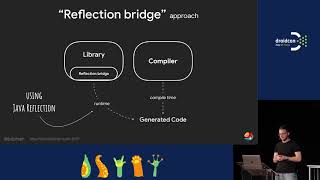 Bartek Lipinski - Generating Kotlin extension functions for Annotation Processing Net Worth