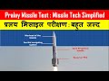 Pralay Missile Test | प्रलय मिसाइल परीक्षण बहुत जल्द | DRDO on Fire