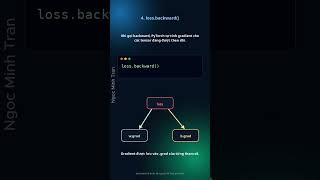 Cùng Code AI với PyTorch: Autograd là gì?