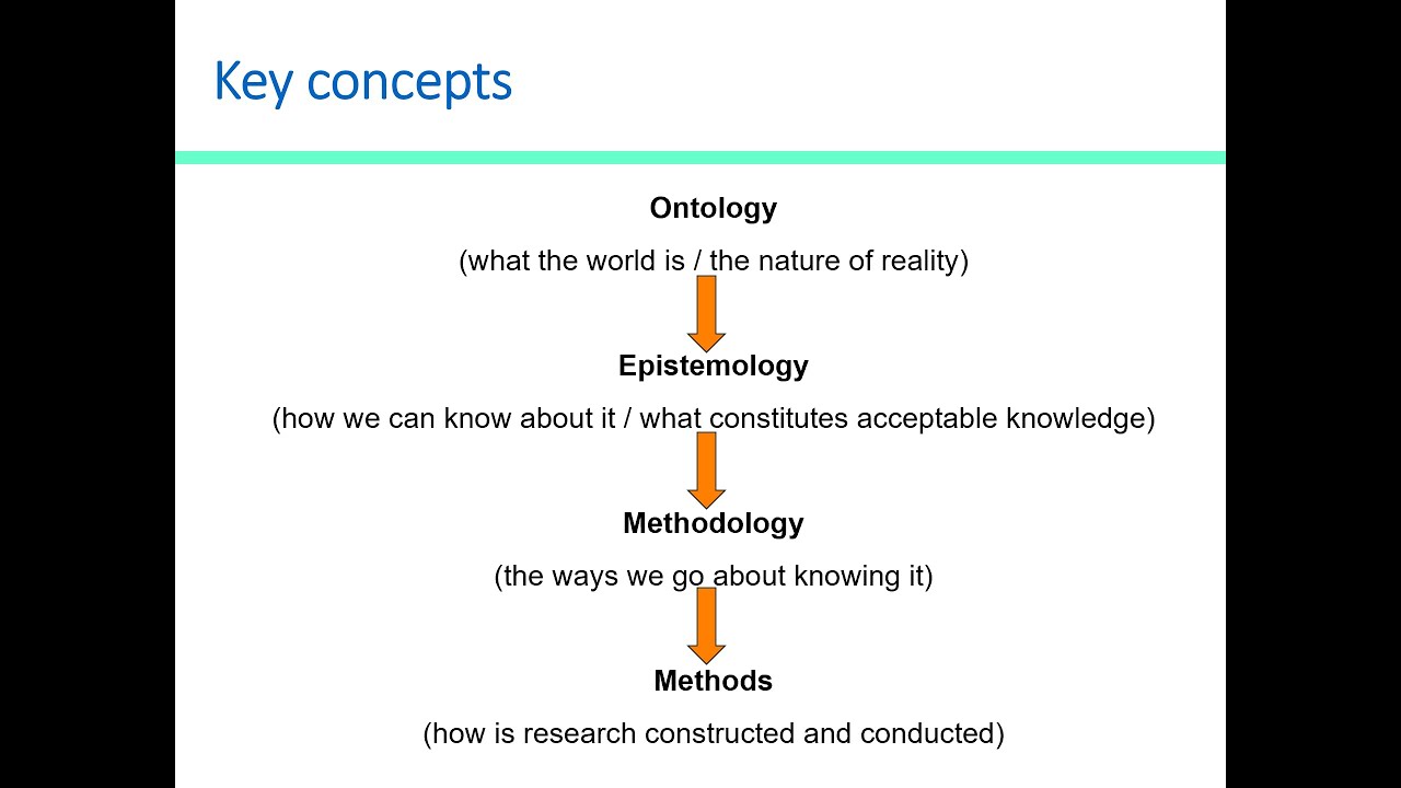 ontology in qualitative research