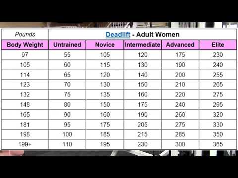 athletenschmiede Why Novice & Intermediate Lifters Plateau In The Gym