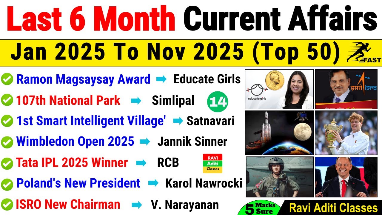 Last 6 Months Current Affairs 2025 | Set 14 | Most Important Top 50 ...