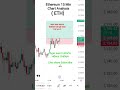 live trading Ethereum #crypto #livestream #live #ethlivetrading #livetrading #eth #ethlive #gold