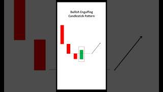 Bullish Engulfing Candlestick Pattern