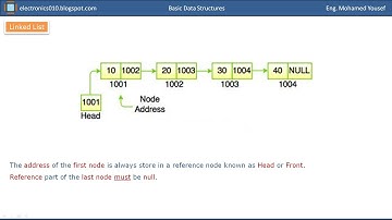 03- Data Structure in C -  Linked List Implementation - Part 1 - محمد يوسف