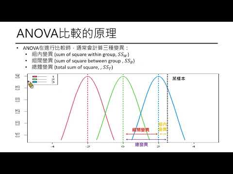 5分鐘學統計 - One-way ANOVA