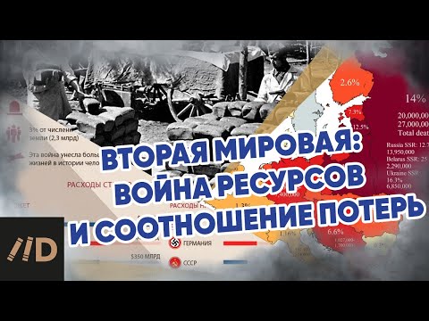 Вторая мировая: Война ресурсов и соотношение потерь | Лекция Алексея Исаева