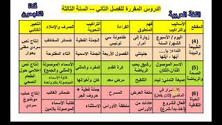 الدروس المقررة للفصل 2  جميع المواد السنة الثالثة