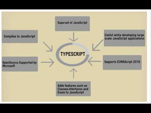TypeScript Overview