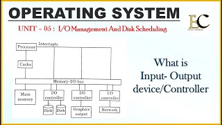 What is Input/output devices | HINDI | #operatingsystem  #trending #viral #educationcandle Net Worth