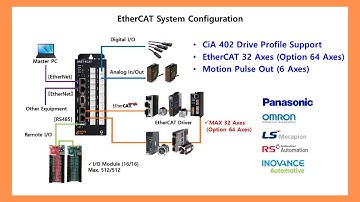 EtherCAT Motion Controller